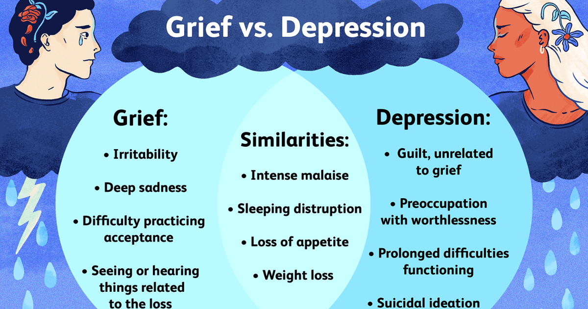 Which Statement Describes Grief Affecting Mental Health?